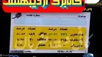 شارژ مرحله سوم یارانه کالابرگی در خرداد ۱۴۰۴ کاملاً مشروط شد